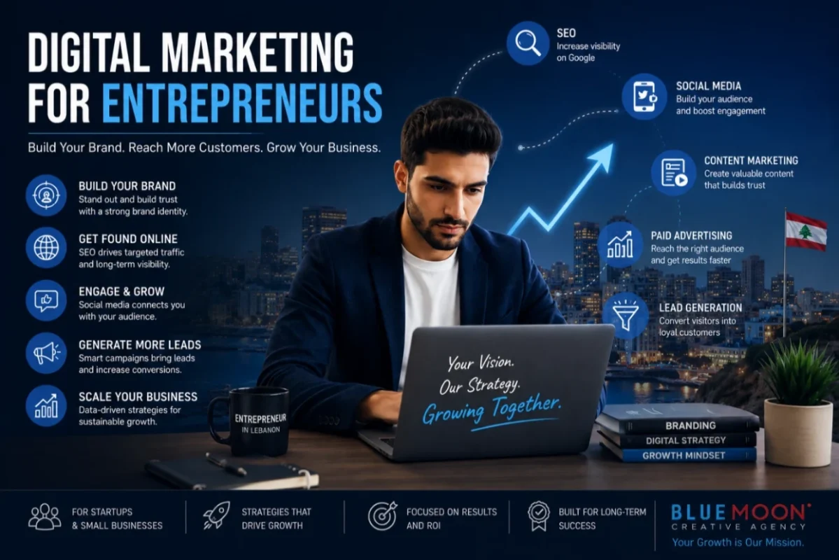 Digital marketing infographic for entrepreneurs featuring a man working on a laptop, emphasizing strategies like SEO, social media, and lead generation, with a city skyline and Lebanese flag in the background.
